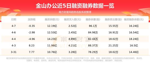 金山辦公4月7日行情分析及資金流向洞察 軟件研發(fā)與市場(chǎng)推廣雙輪驅(qū)動(dòng)