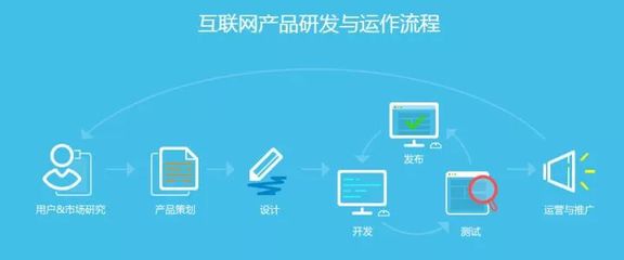 從零到年薪二十萬(wàn) 一位95后“學(xué)渣”的互聯(lián)網(wǎng)逆襲之路